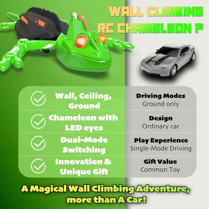 Gecko Wall Crawler RC Toy – Drive Your Pet Lizard From Floor To Ceiling